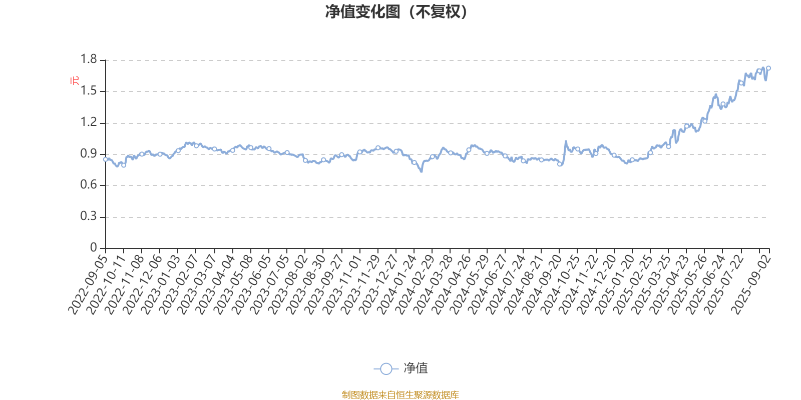 汇添富健康生活一年持有混合A：2025年上半年利润3.04亿元 净值增长率57.95%