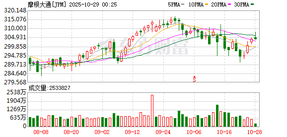 小摩1.5万亿基金首投揭晓 落子锑矿商锁定“战争金属”供应