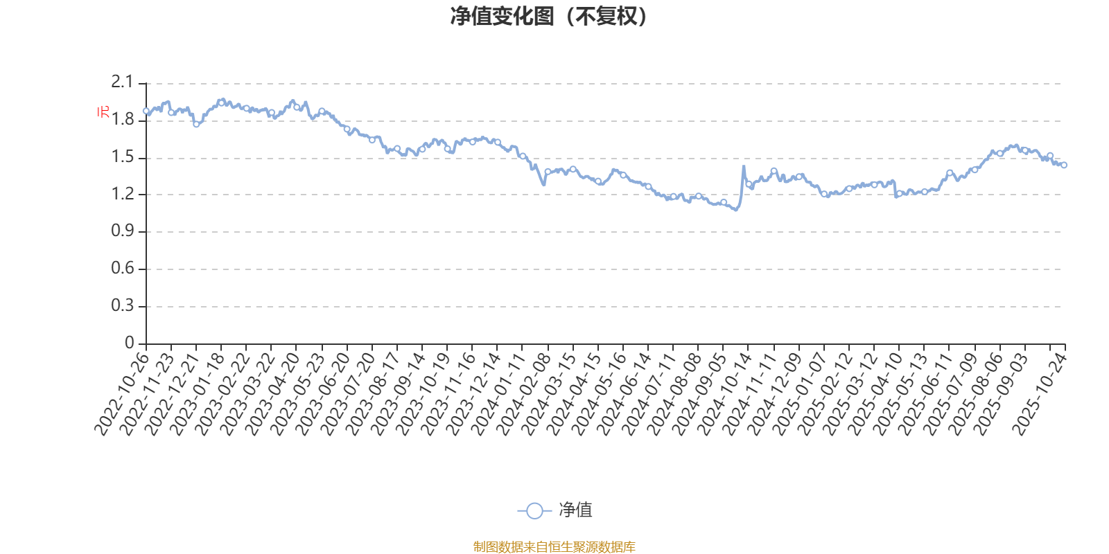 富安达健康人生混合A：2025年第三季度利润419.84万元 净值增长率11.48%