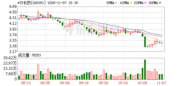 300391 被证监会立案！或强制退市