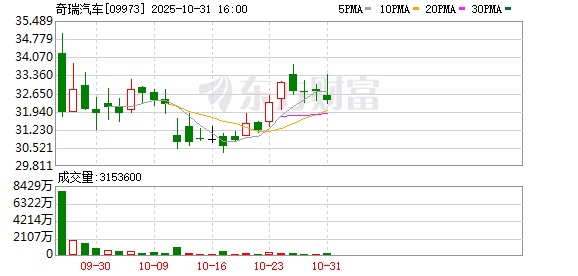 奇瑞尹同跃：发展新能源车，我们“起了个大早赶上了大集”