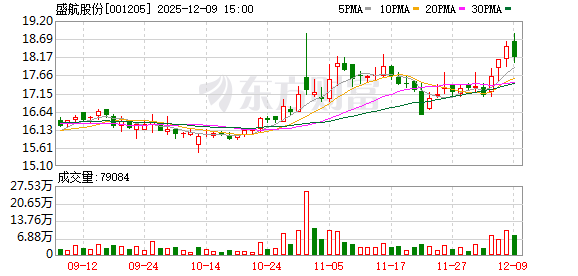 盛航股份：关于2026年度向银行等金融机构申请融资额度暨关联担保的公告