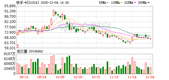文字指令就能“P视频” 实测快手可灵O1：视频版Nano Banana Pro来了？